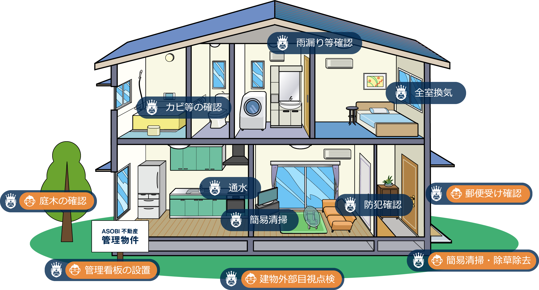 ASOBI不動産の空き家管理 サービス内容